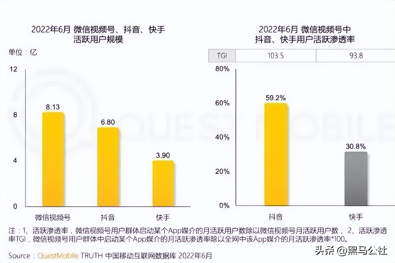 b站转战抖音的越来越多了,b站抖音化