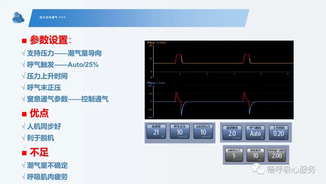 呼吸机的原理动画演示,呼吸机原理通俗易懂