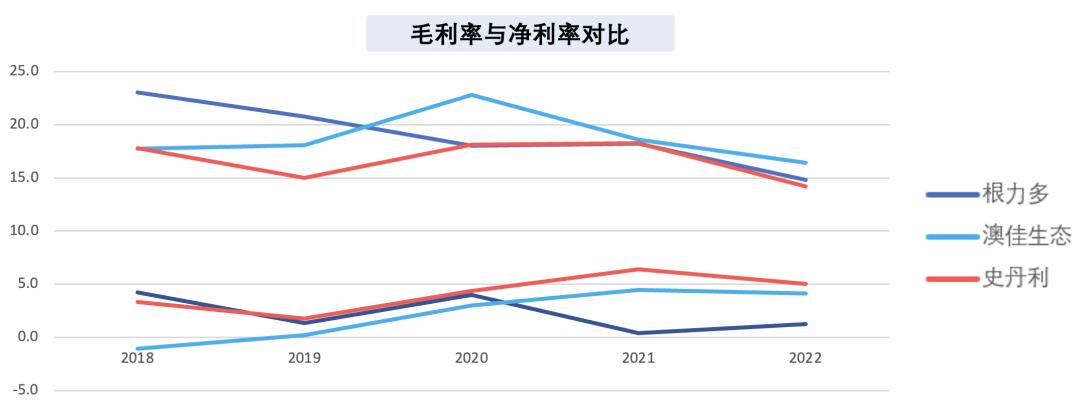 有机肥料生产利润怎么样,有机肥料生意怎么样