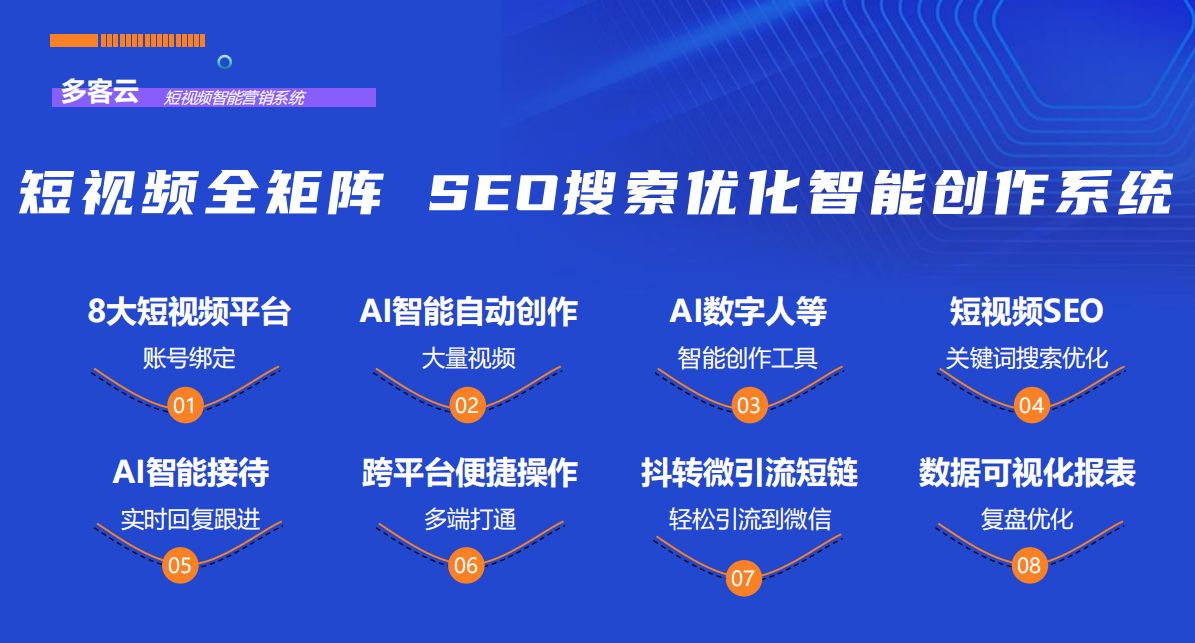 短视频营销十大推广方案