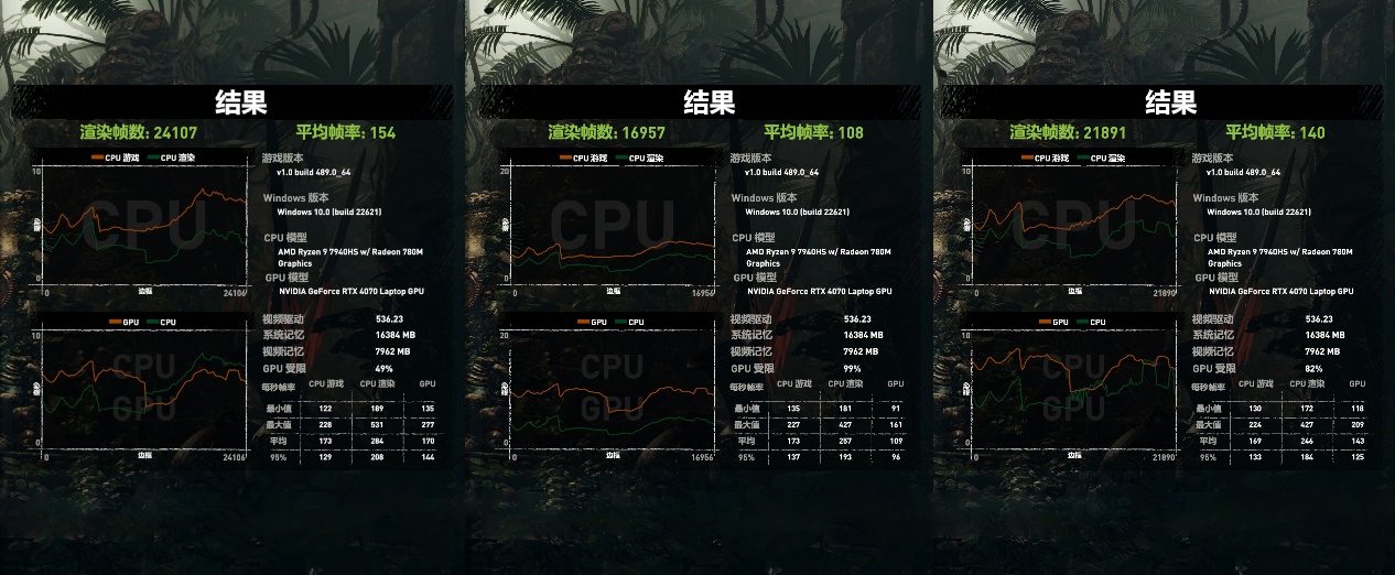 雷蛇灵刃14锐龙3070测评,雷蛇灵刃14锐龙评测