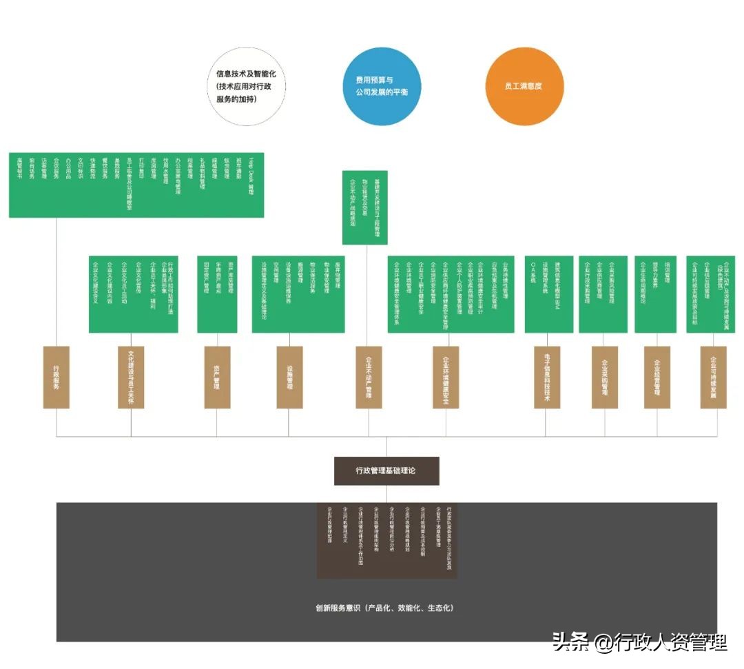 行政主体思维导图,行政部门法思维导图完整版
