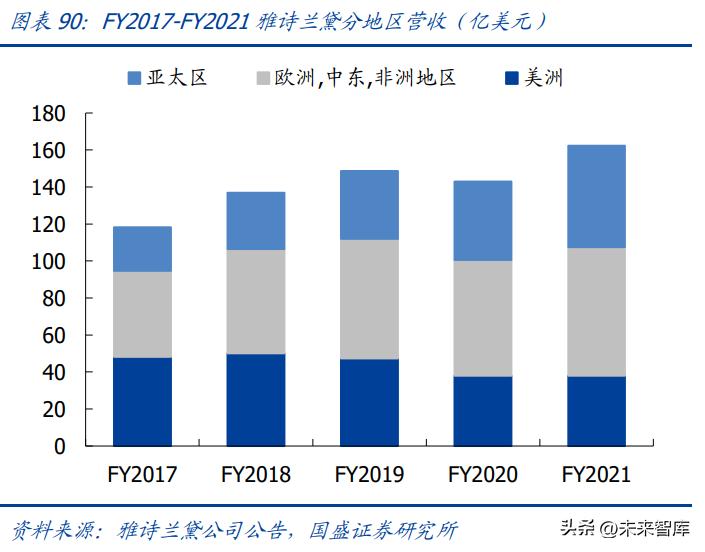 中国美妆护肤行业发展机遇分析,美妆行业的趋势和发展前景如何