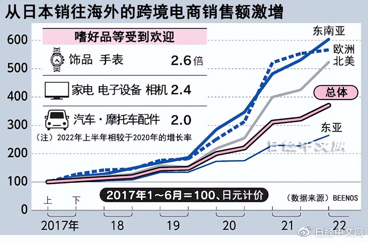 日本金融危机日元贬值,日元贬值日本企业受益