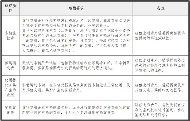 2022热议话题：交通事故遭遇赔偿难，如何通过法律手段追回赔偿金
