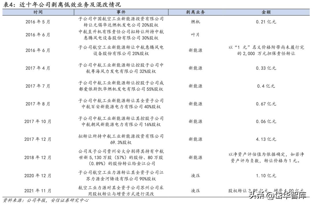 中航重机龙头,中航重机发展前景