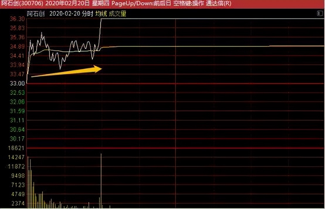 判断股票趋势最简单方法,每日股票看盘分析后期走势预测