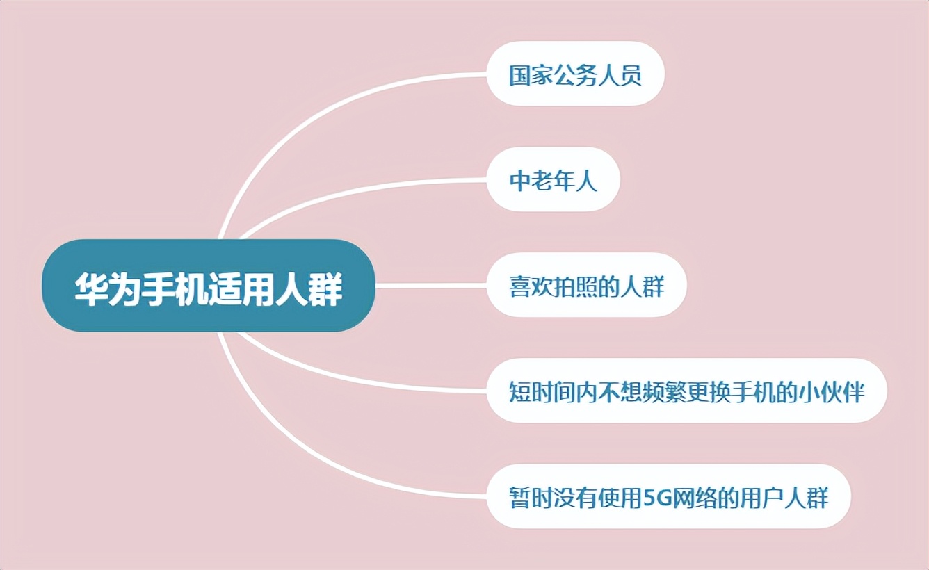 华为手机7月份推荐,华为换新手机了怎么样一键换机