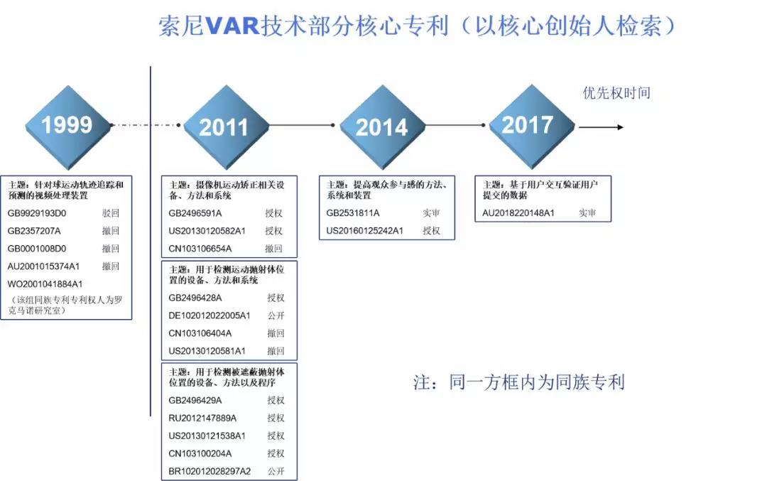 足球赛场上的var系统,足球新技术var