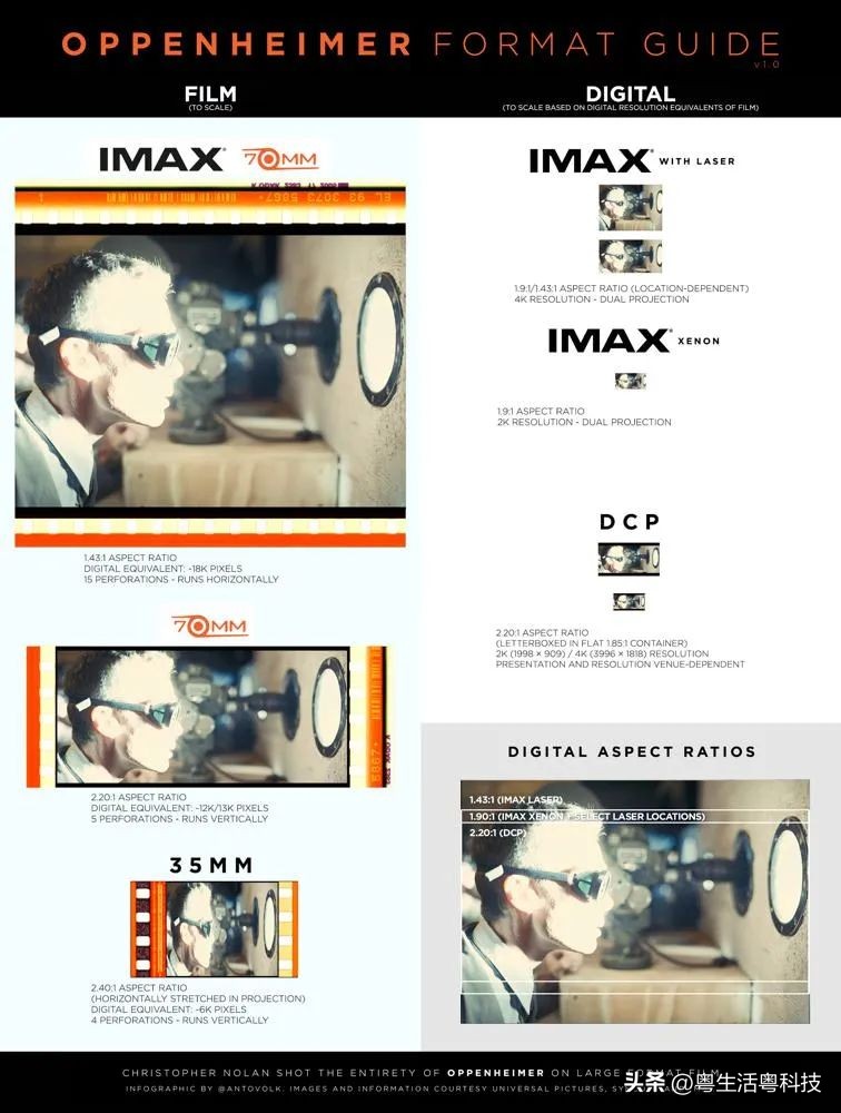 八月观影指南：《奥本海默》首选东莞万达影城一代GT激光IMAX