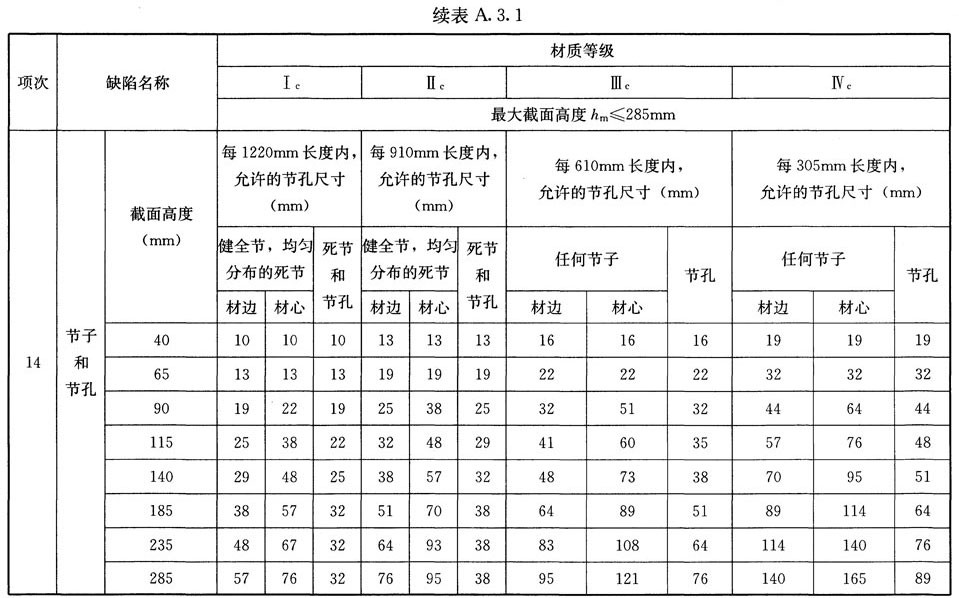 木结构建筑设计规范,木结构设计标准gb50005-2017