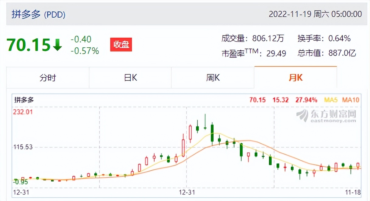 为什么马云退休阿里巴巴股价涨了,阿里巴巴市值暴跌7万亿的原因