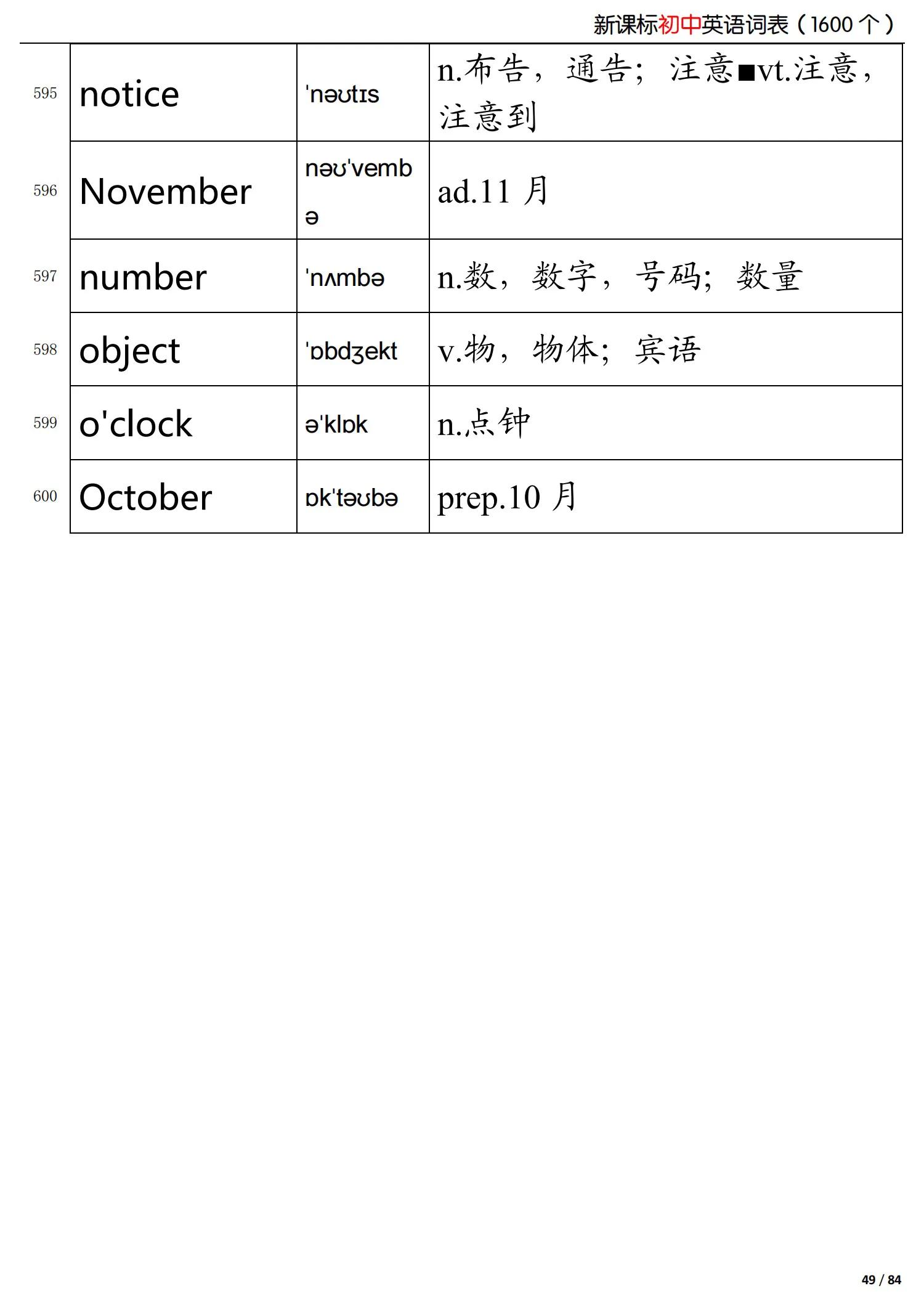 初中英语新课标掌握的词,初中英语语法归纳总结
