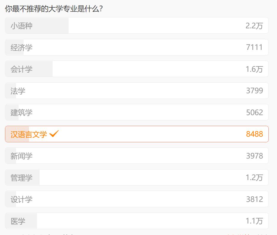 高考选专业好就业福利好,高考选择什么专业好一点