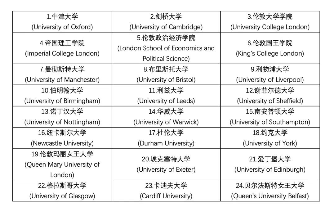 英联邦留学考雅思还是托福好,考托福申请哪些国家留学