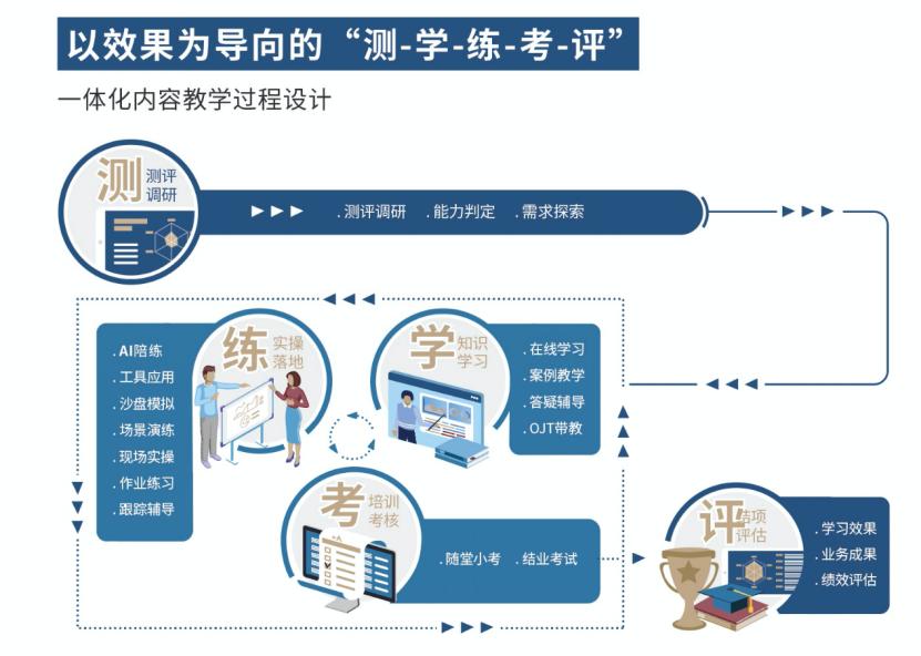 君乐宝市级经理收入,君乐宝员工真实收入