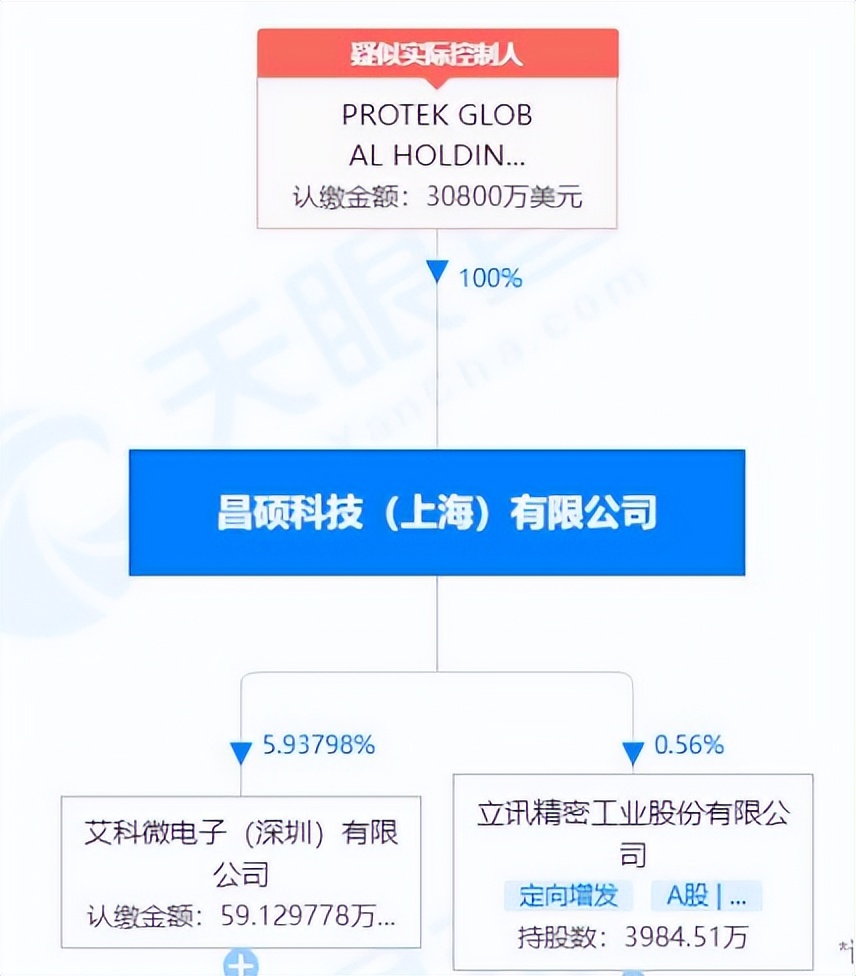 昌硕会不会搬离上海,上海昌硕的苹果代工质量