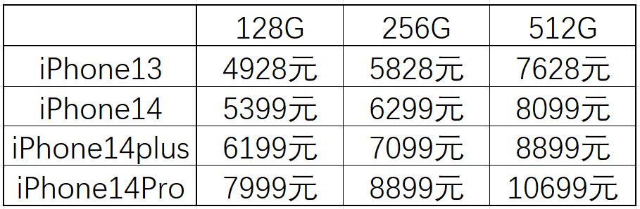 iphone131415全机型怎么选,iphone131415有什么区别