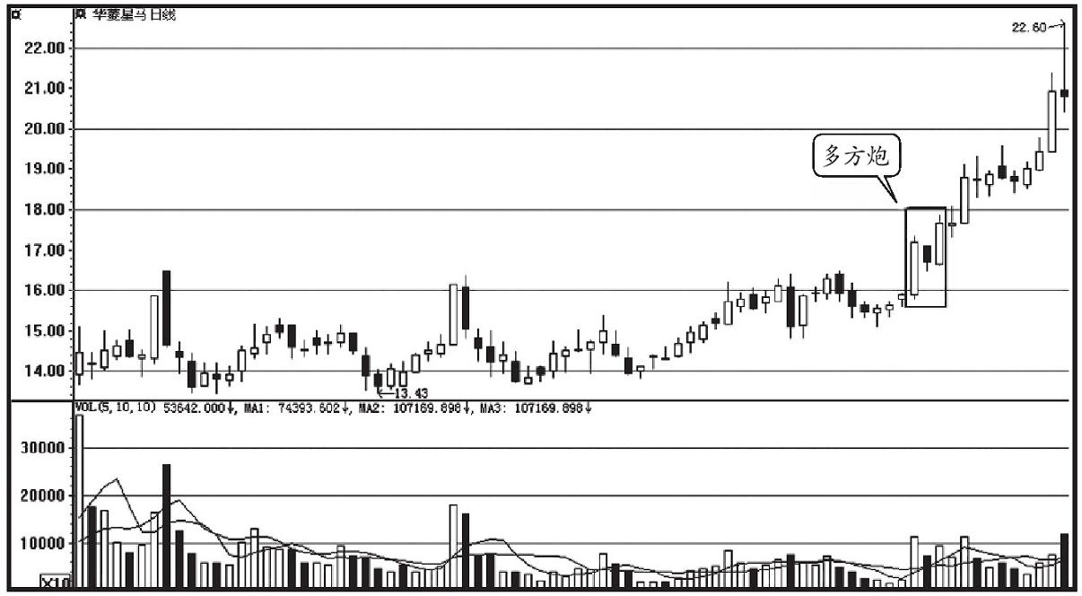 一旦出现放量打拐形态坚决买入,股票一旦出现这种形态要果断出局