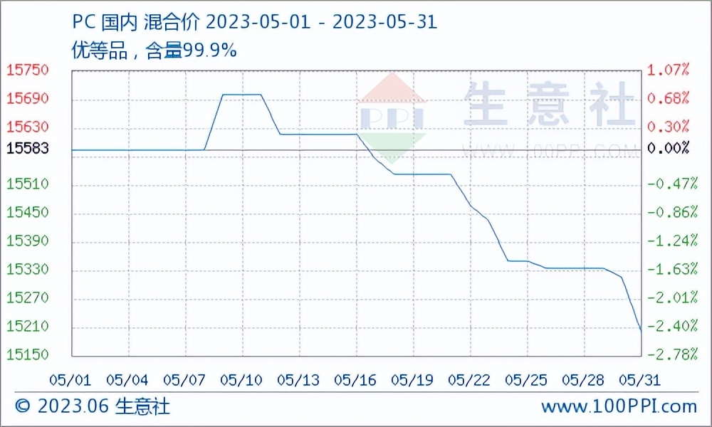 油价大跌和微涨,油价下跌opec或考虑减产