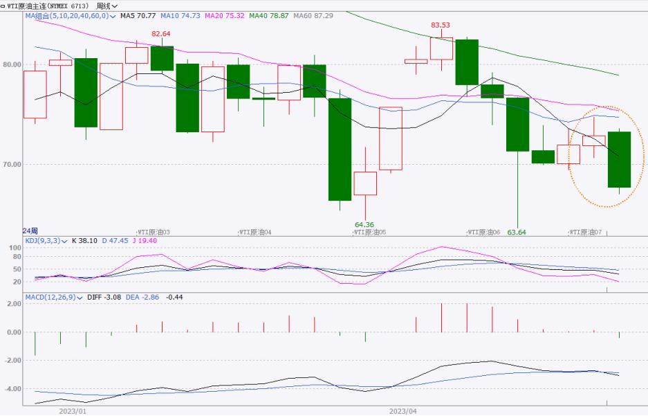 世界原油期货最新消息,中国中期原油期货