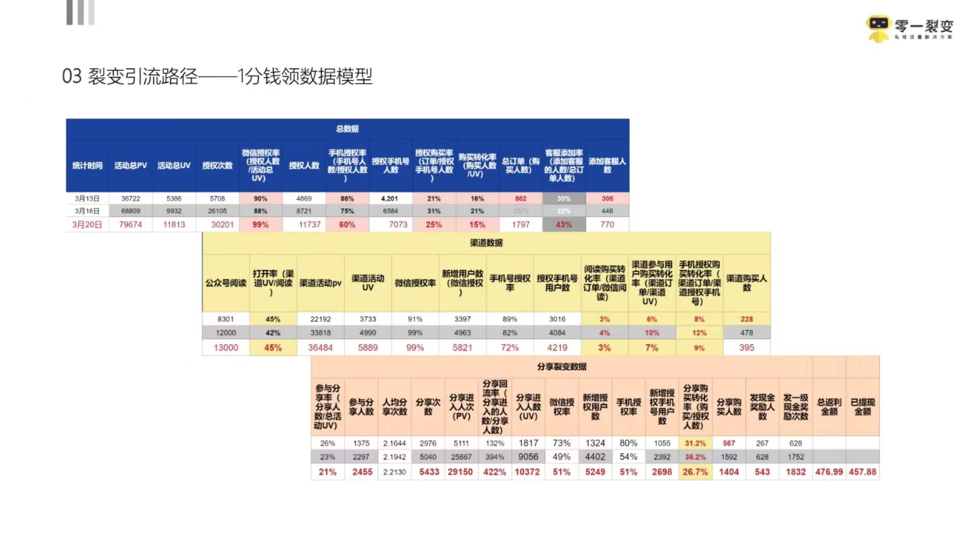 京东超市网络营销方案,京东超市门店运营管理