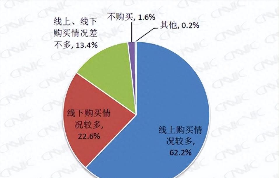 全面对比,对比线上线下家电