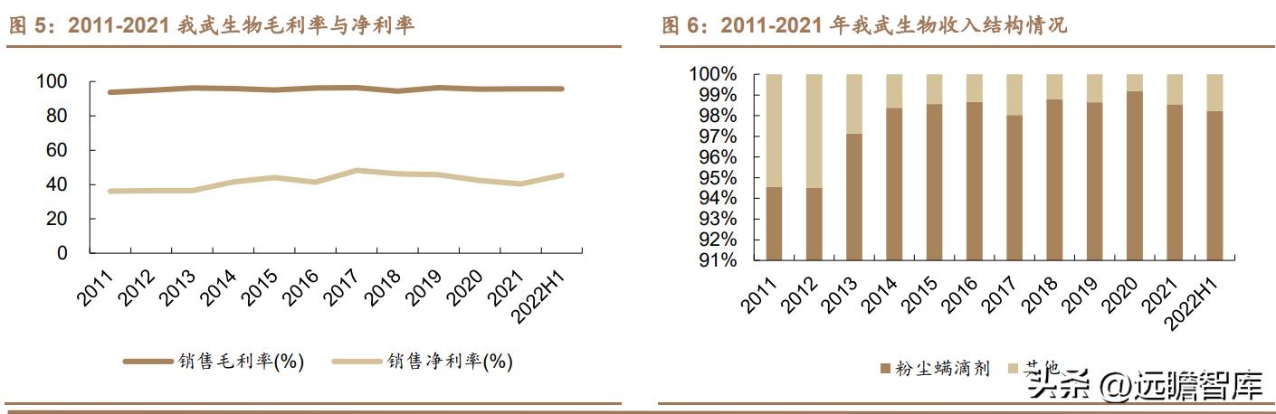 脱敏治疗龙头公司,我武生物脱敏治疗效果怎么样