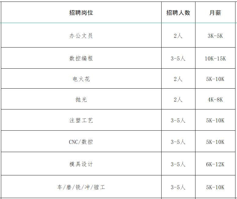 速来！！100+家企业1000+人才需求！罗庄区大批人才岗位来袭！