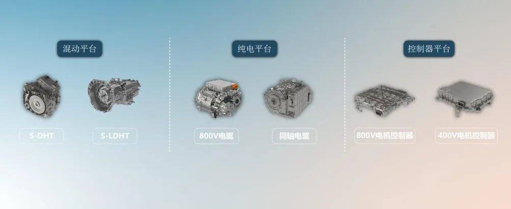 上汽变速器2025战略,上汽通用的变速器