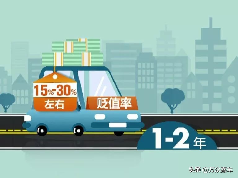 快来学习：二手车评估知识详解