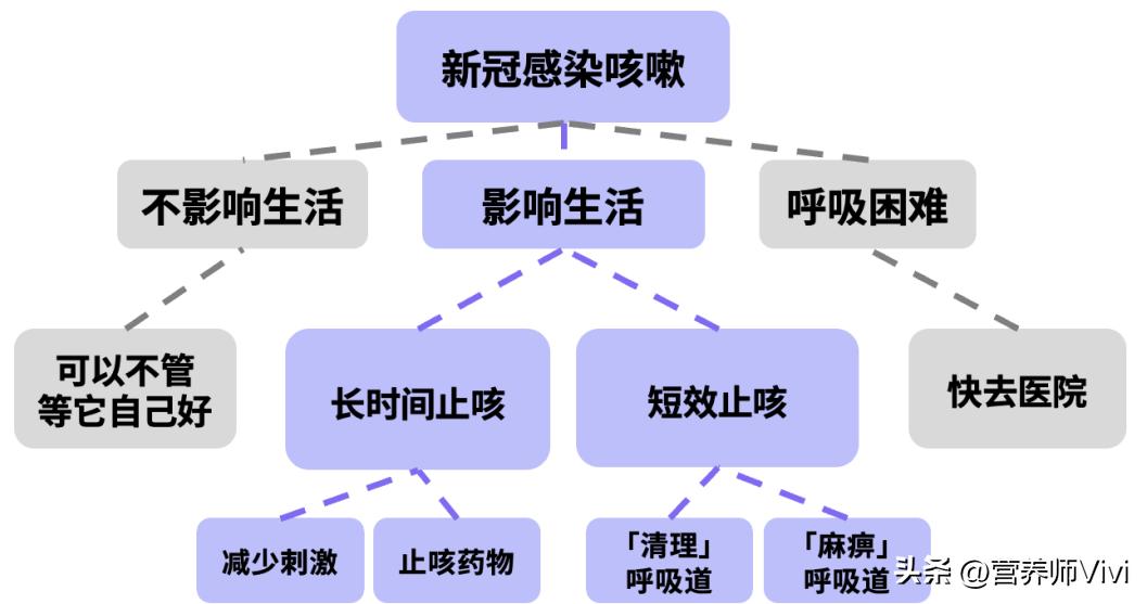 咳嗽怎么吃食物,宝宝一直咳嗽吃药也没效果怎么办
