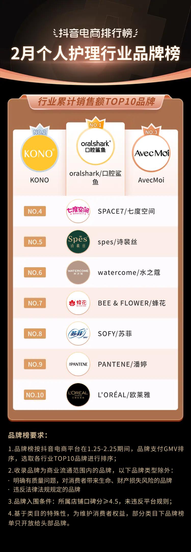抖音电商十大潮流生活趋势报告,抖音电商如何破局