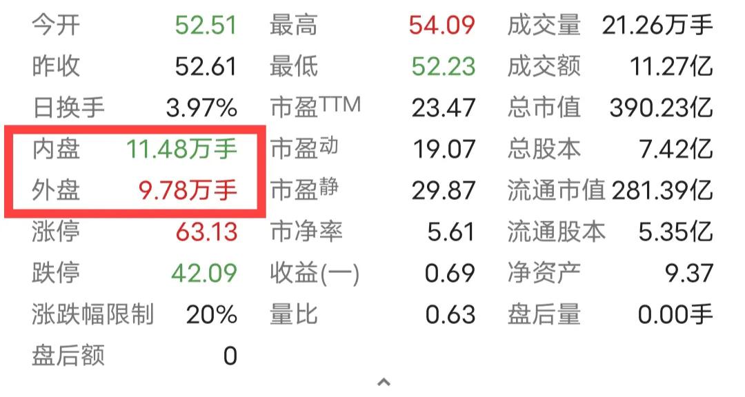 股票内外盘的意思,理财中的证券股
