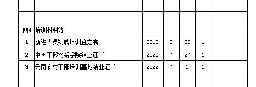 关于个人档案你得知道的那些事,个人档案的内容一般由何人填写