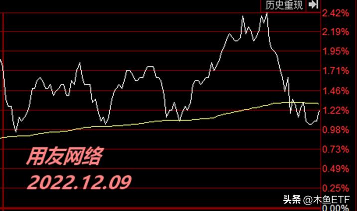 半年调仓指数图,指数调仓的方法和技巧