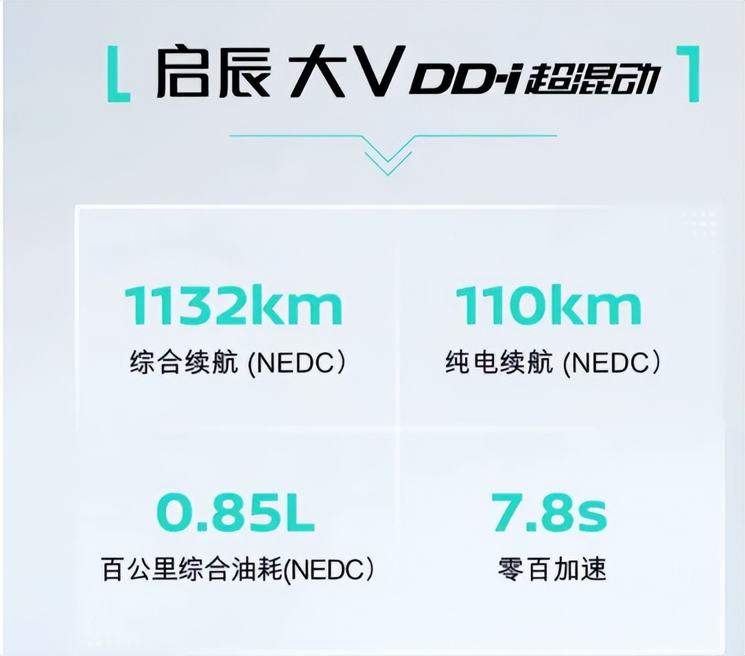 DD-i超混动附能，纯电续航110km11.89万起的启辰大V有竞争力吗