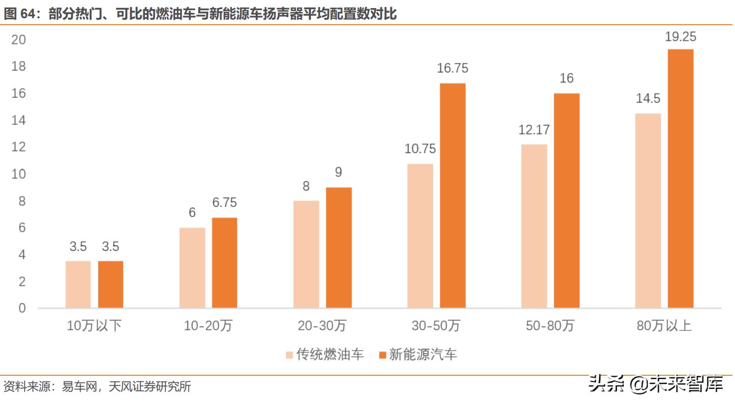 电子行业研究框架,电子行业前沿实践