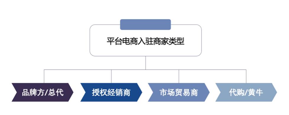 平行进口是否侵犯商标权,商标平行进口侵权认定