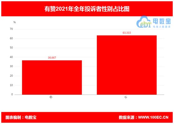 有赞最新投诉案件,有赞投诉处理的路径