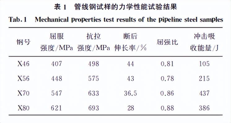 未处理的45钢冲击断口形貌特征,45钢断口形貌及分析