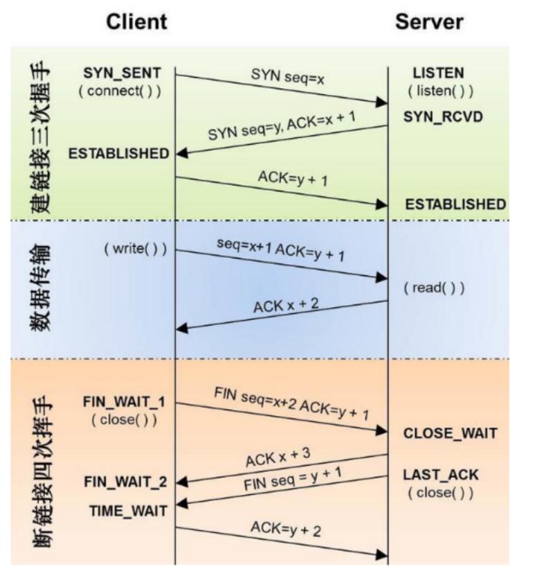 网络营销成功案例3篇,网络篇cd