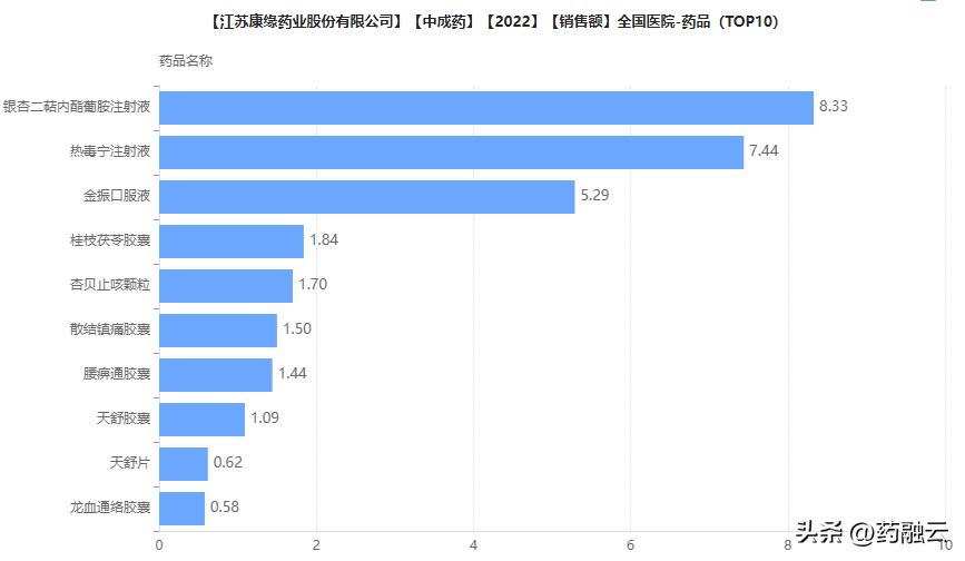 百令胶囊哪个厂家的最好,市场最畅销的10种中药