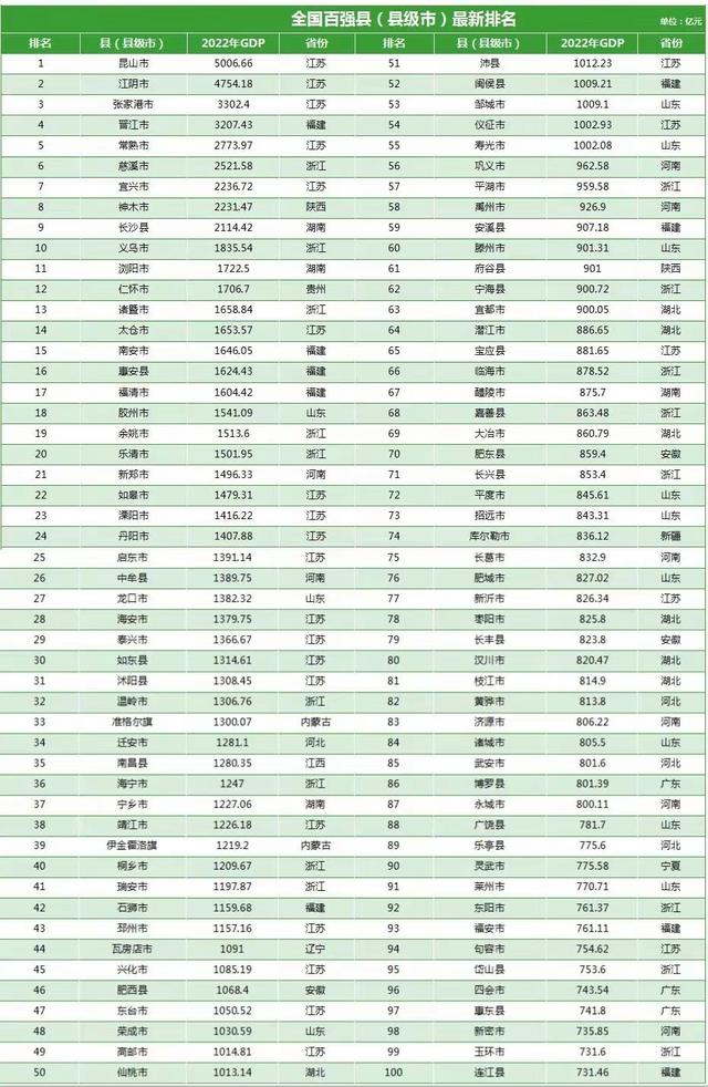 中国工业百强县发布诸暨,2021年中国工业百强县诸暨