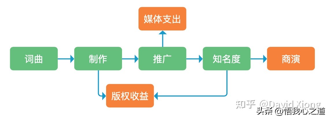 行业分析和竞品分析的主要内容,打败竞品第一步做好竞品分析