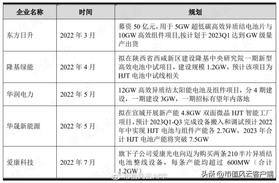三五互联：老玩家搞丢劣迹斑斑的壳，新玩家上场就追“光”