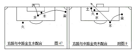 足球战术讲解全集,3112足球战术