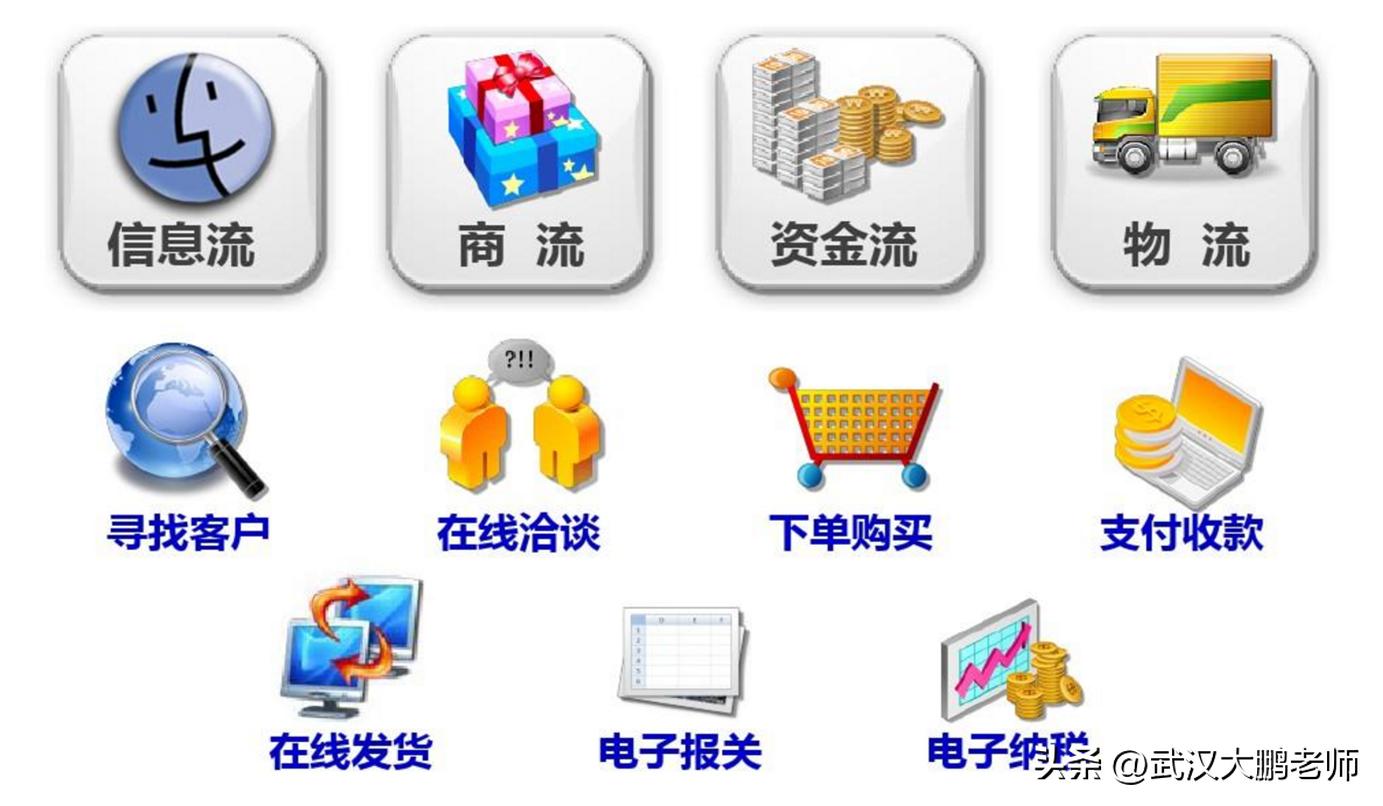 高考选什么能考电子信息工程,高考选专业电子类