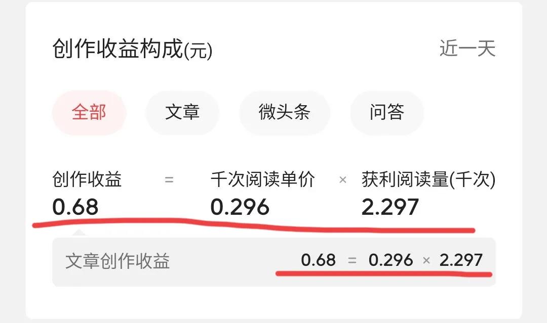头条文章创作收益只在第一天有吗,头条和头条极速版的创作收益区别