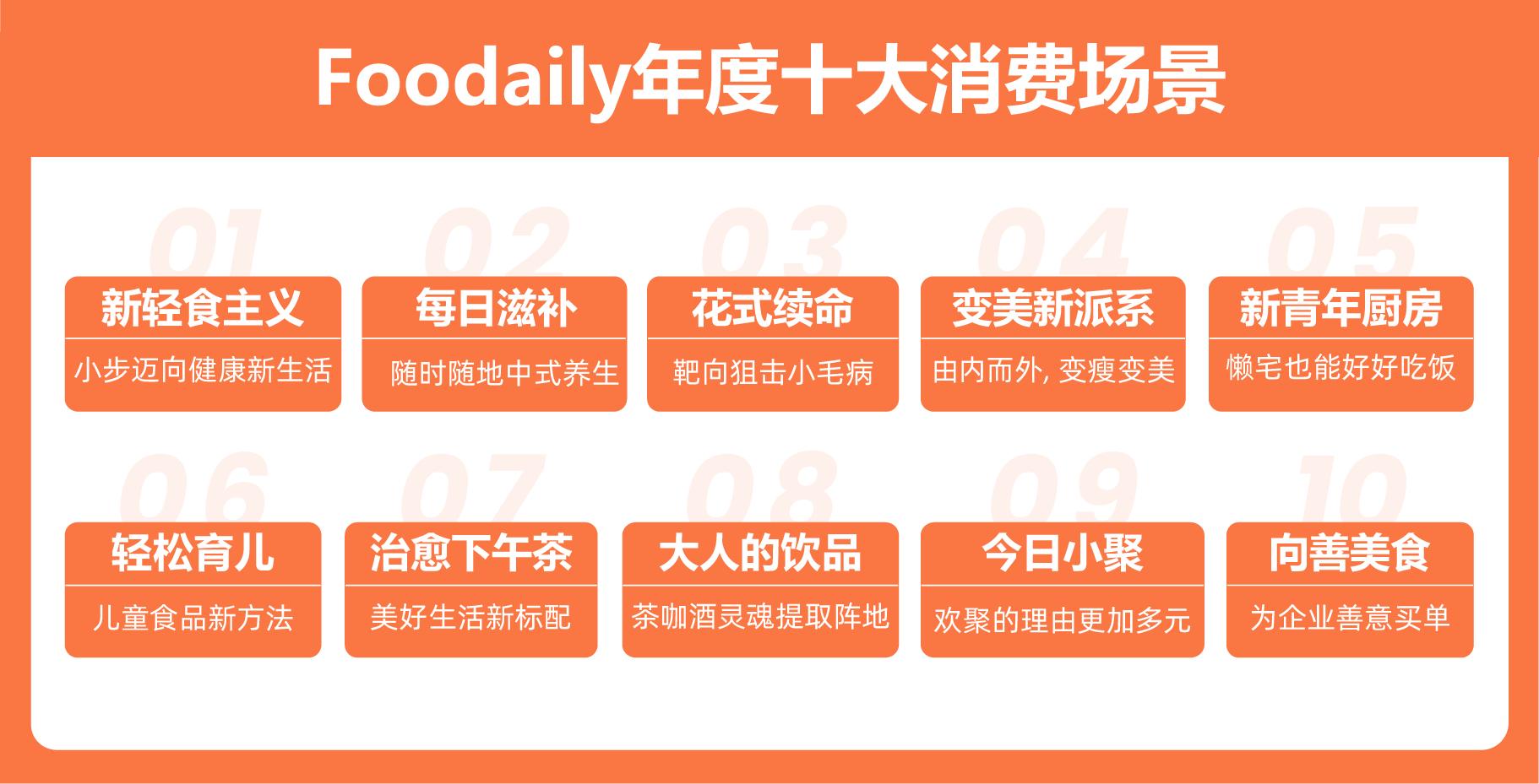 中国创新食品狂欢节，拥抱消费“新场域”｜每日食品嘉年华